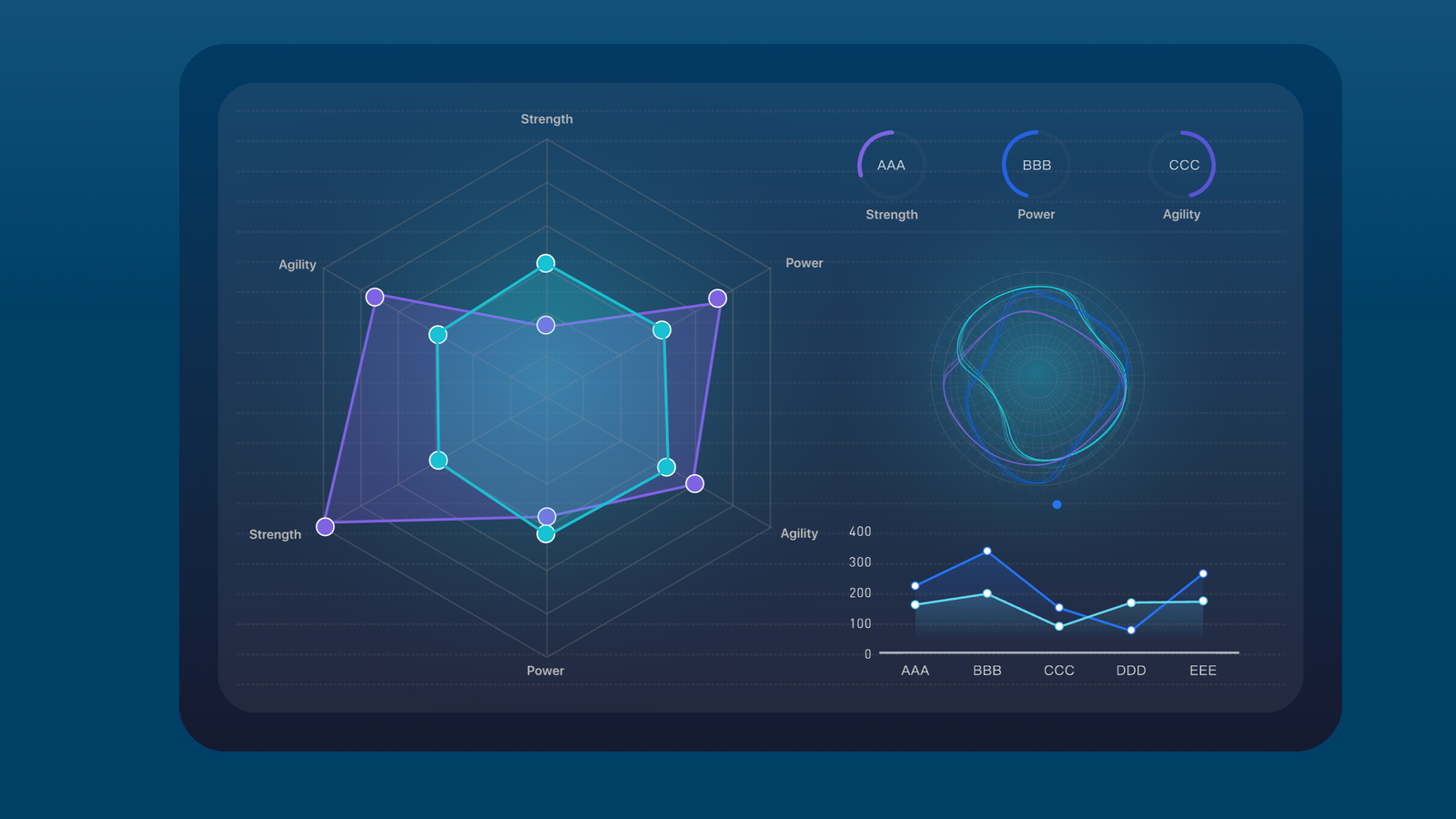 Metrics